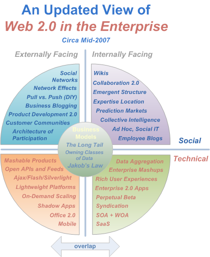 Enterpirse Web 2.0